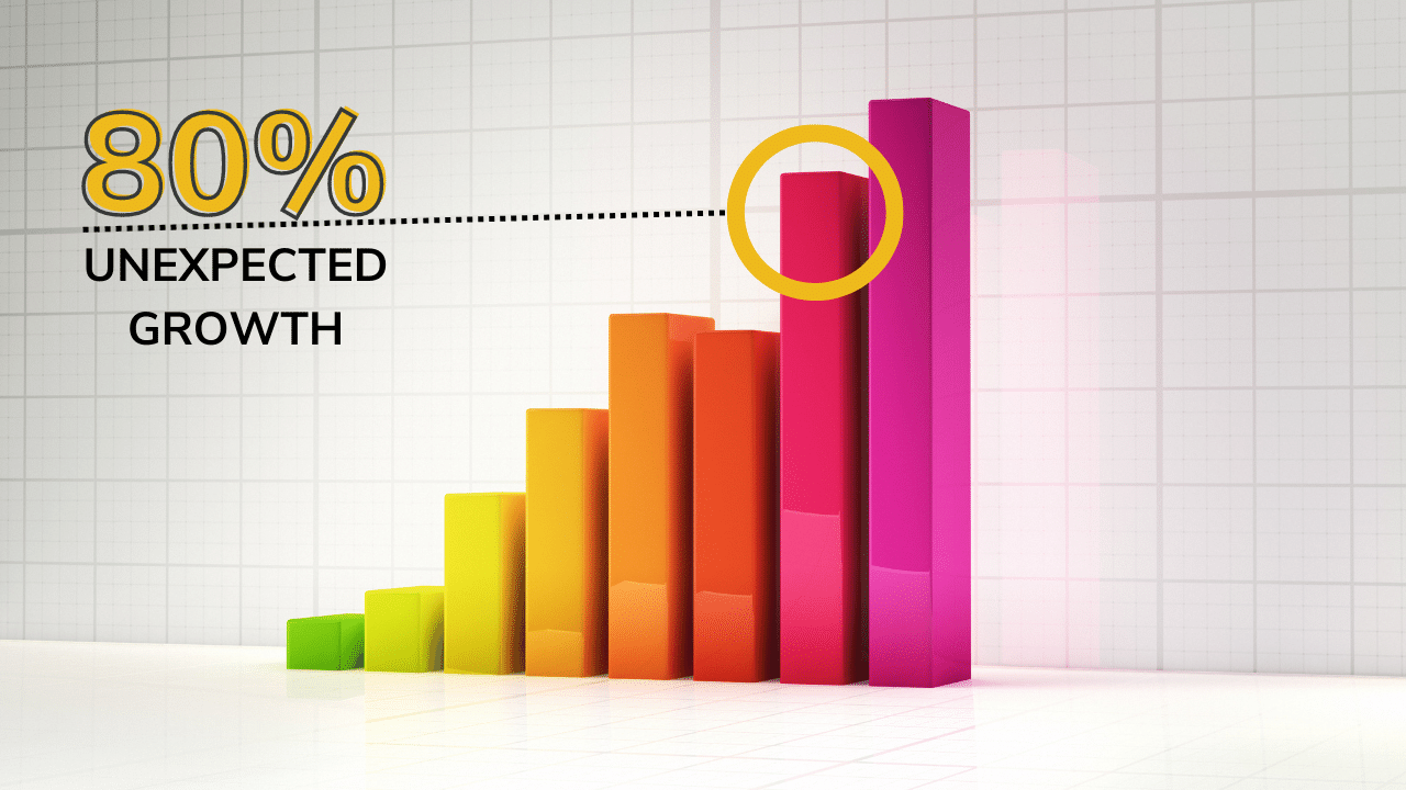 Data Visualization Training For Eye-Catching Presentations