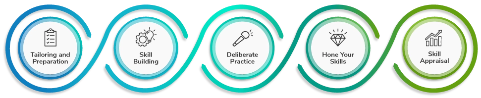 HOW WE GUARANTEE YOUR GROWTH AND SUCCESS