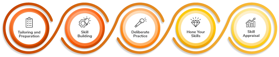 THE PROCESS BEHIND STRONGER COMMUNICATION SKILLS IN BUSINESS