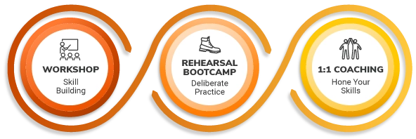 OUR MEDIA TRAINING WORKSHOP PROCESS FOR TEAMS THAT LEAD